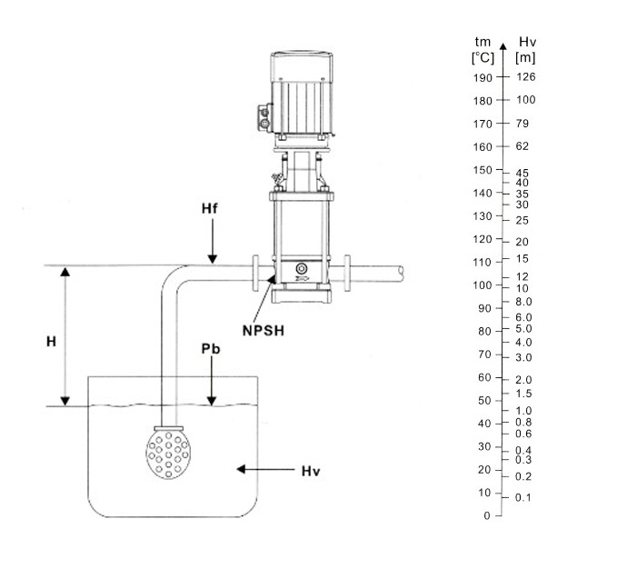 增压泵的吸水高度和最小入口压力计算