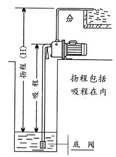自吸泵水管接法图片