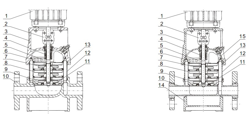 平进平出立式多级离心泵结构图