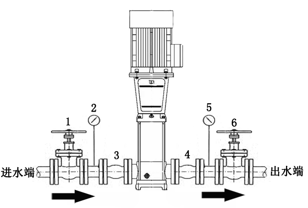立式水泵安装图集图片