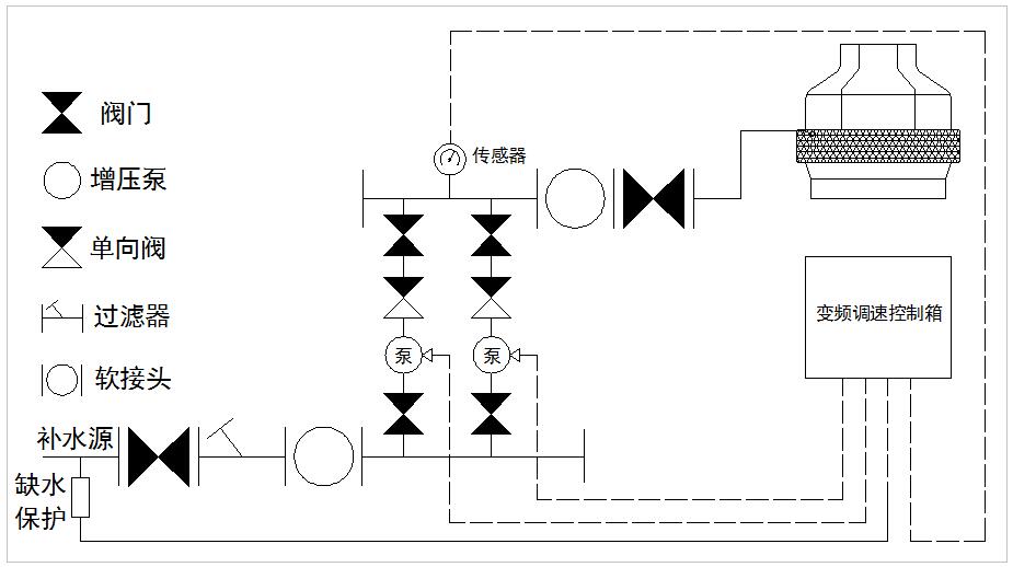 冷却塔压力时自动补水方案