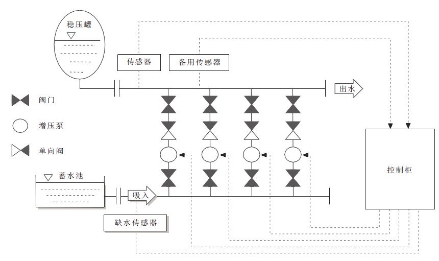 BWS变频恒压供水设备组成结构图